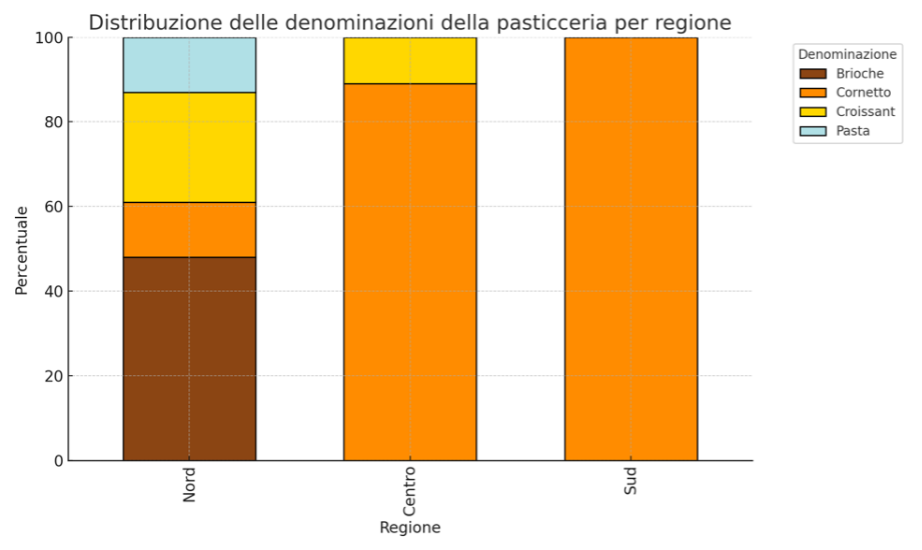 ROMA 05 LG 011